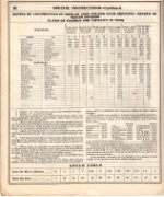 CofG Macon Division employee timetable